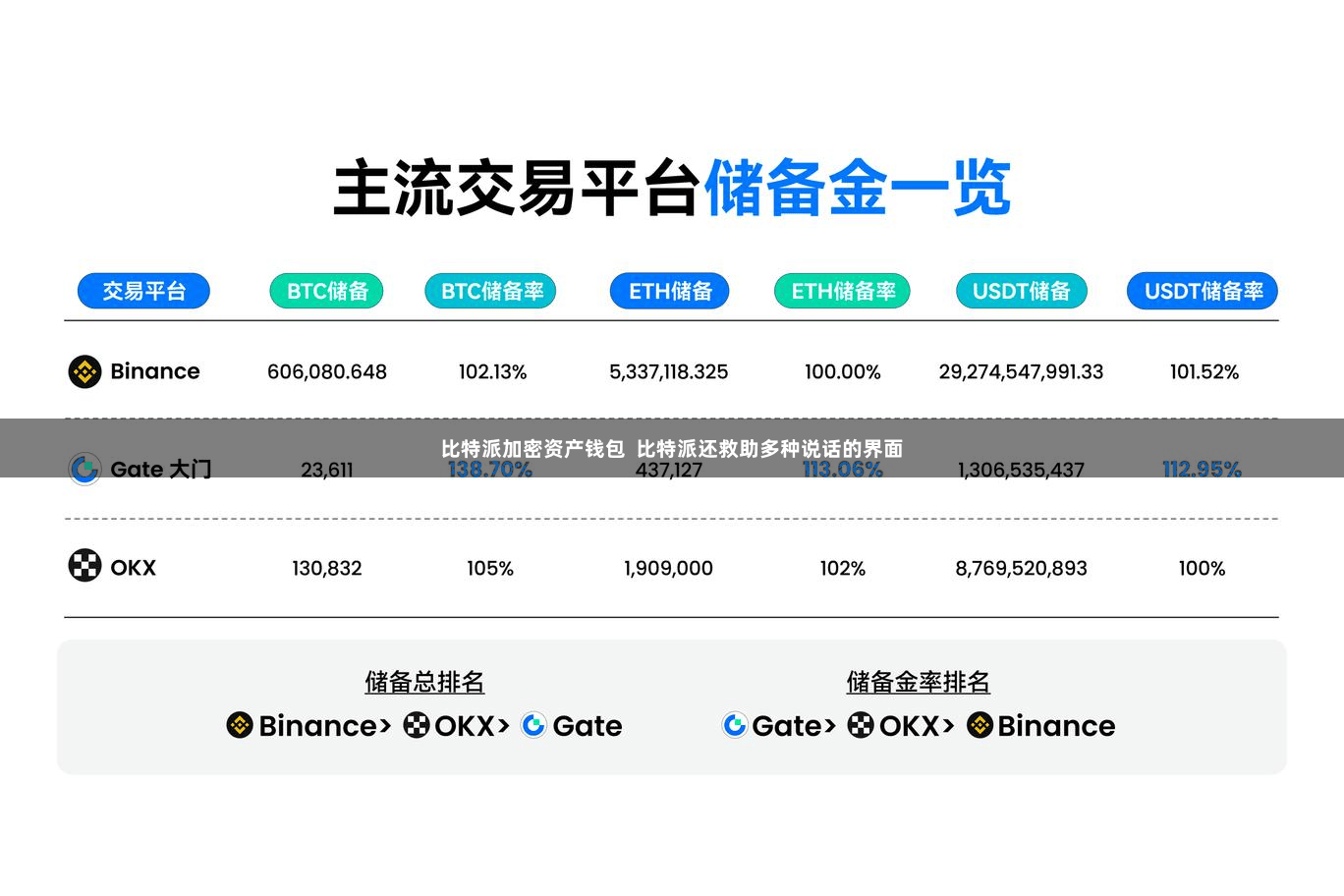 比特派加密资产钱包  比特派还救助多种说话的界面